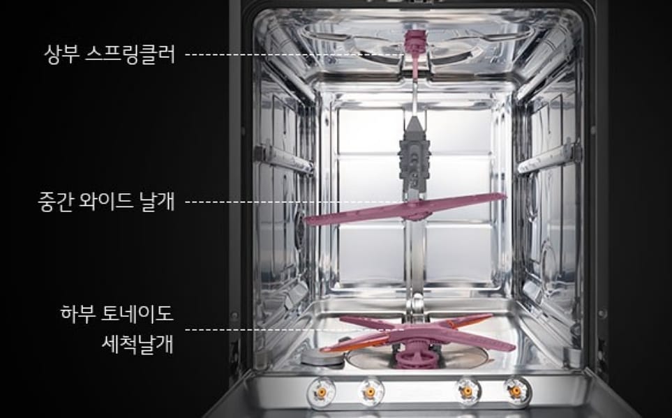 식기세척기 6인용 고온 세척 60도 75도 비교