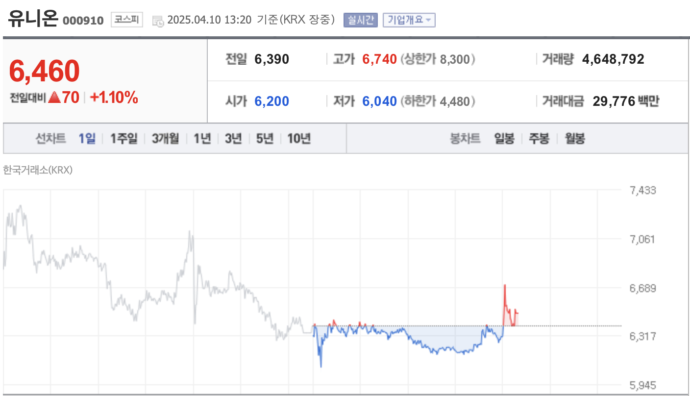 2025 미국산 수입품 관세 변화, 한국 소비자와 수입업체에 미치는 영향은?