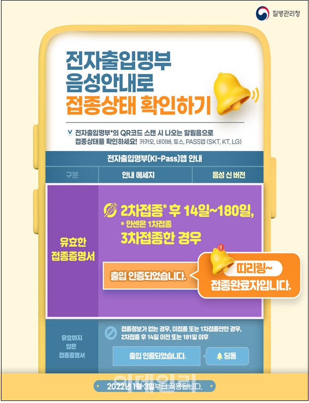 확진자 무단이탈 못 막는다…`방역패스` 무용지물