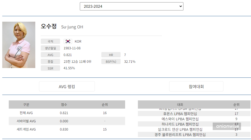 오수정 당구선수 나이 프로필 (프로당구 2023-24시즌)