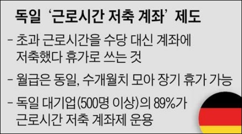 근로시간계좌제