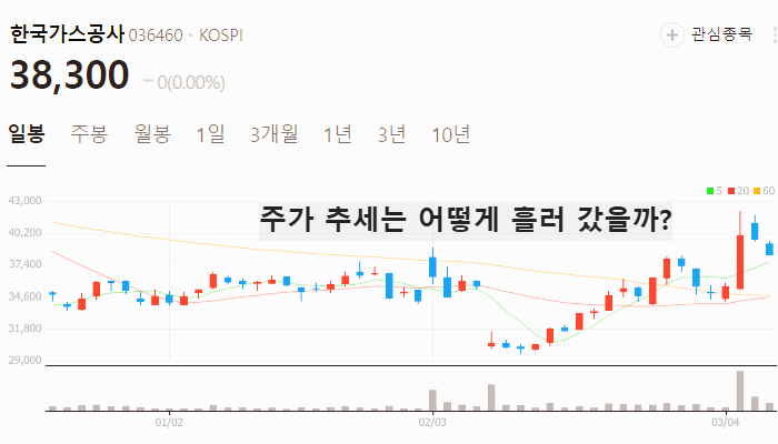 세일가스 관련주 대장주 테마주 수혜주 TOP5