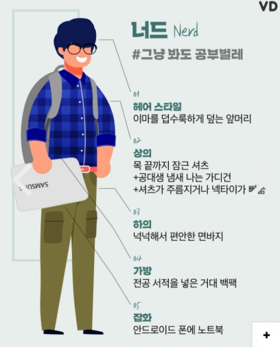 너드남 뜻 특징 안경 패션 인기이유