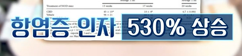대마종자유 효능
