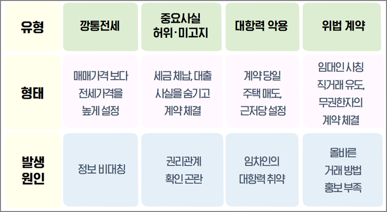 전세사기
