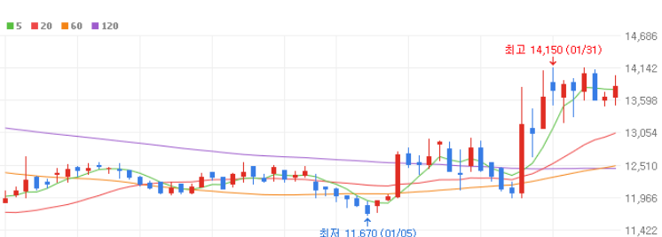 전기차 충전소 관련주 대장주 10종목