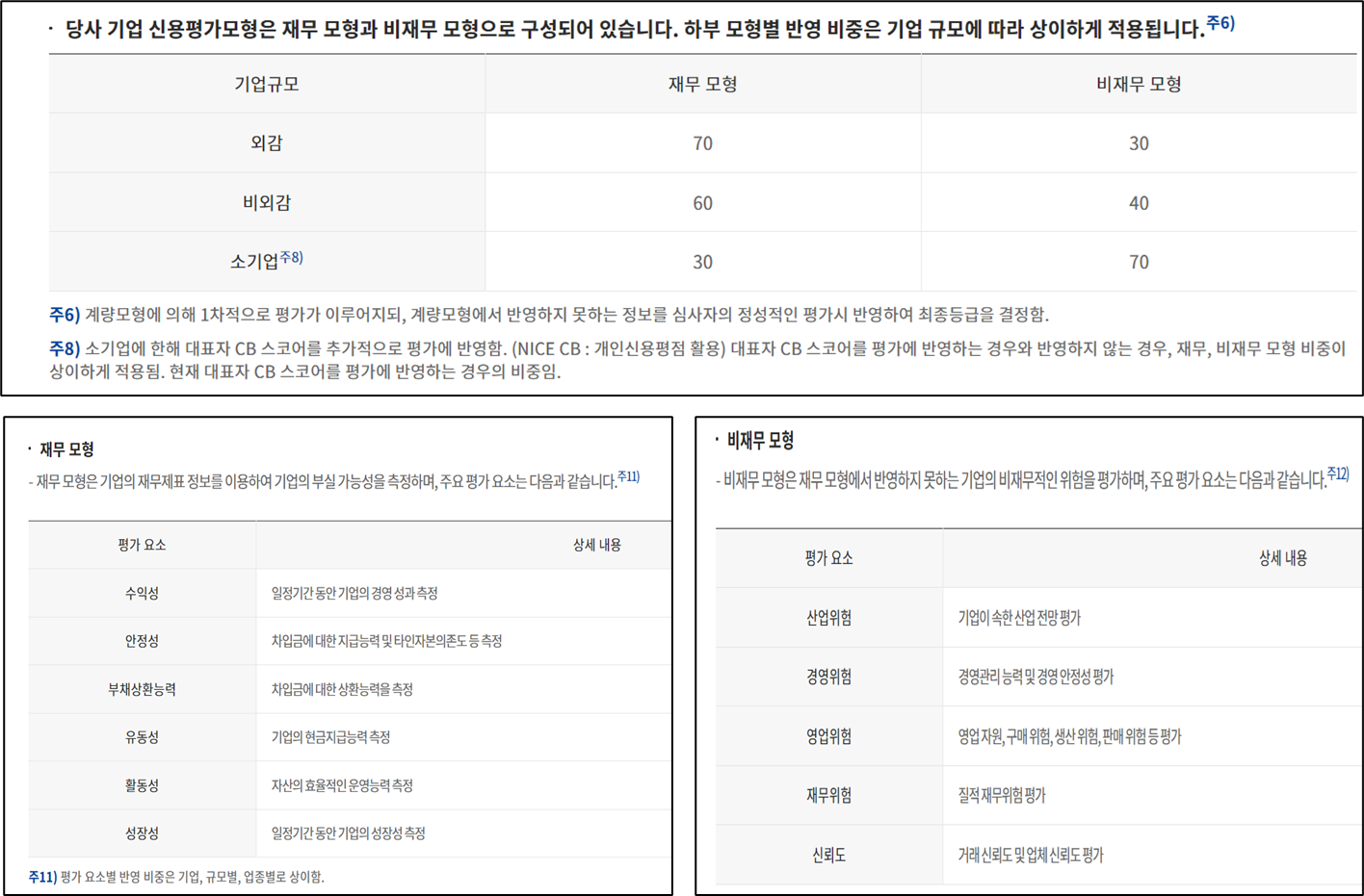 NICE평가정보 홈페이지 신용등급체계 공시 내용