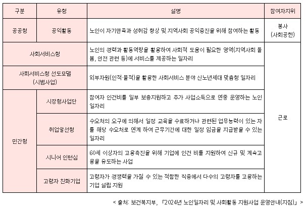 노인일자리 유형