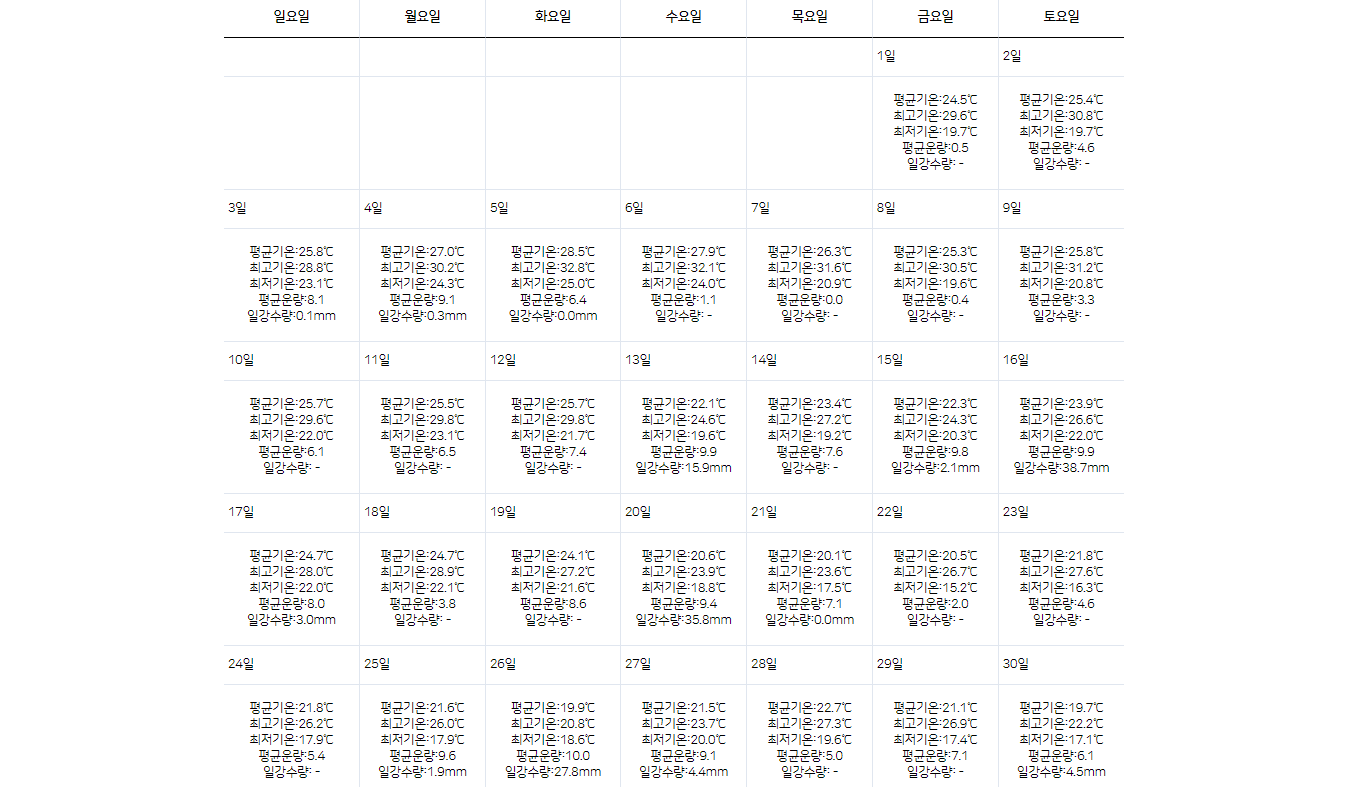 2024년 9월 날씨 비교 (2023년 9월)