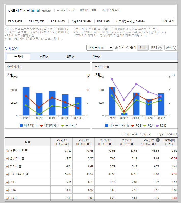 아모레퍼시픽 가치 분석