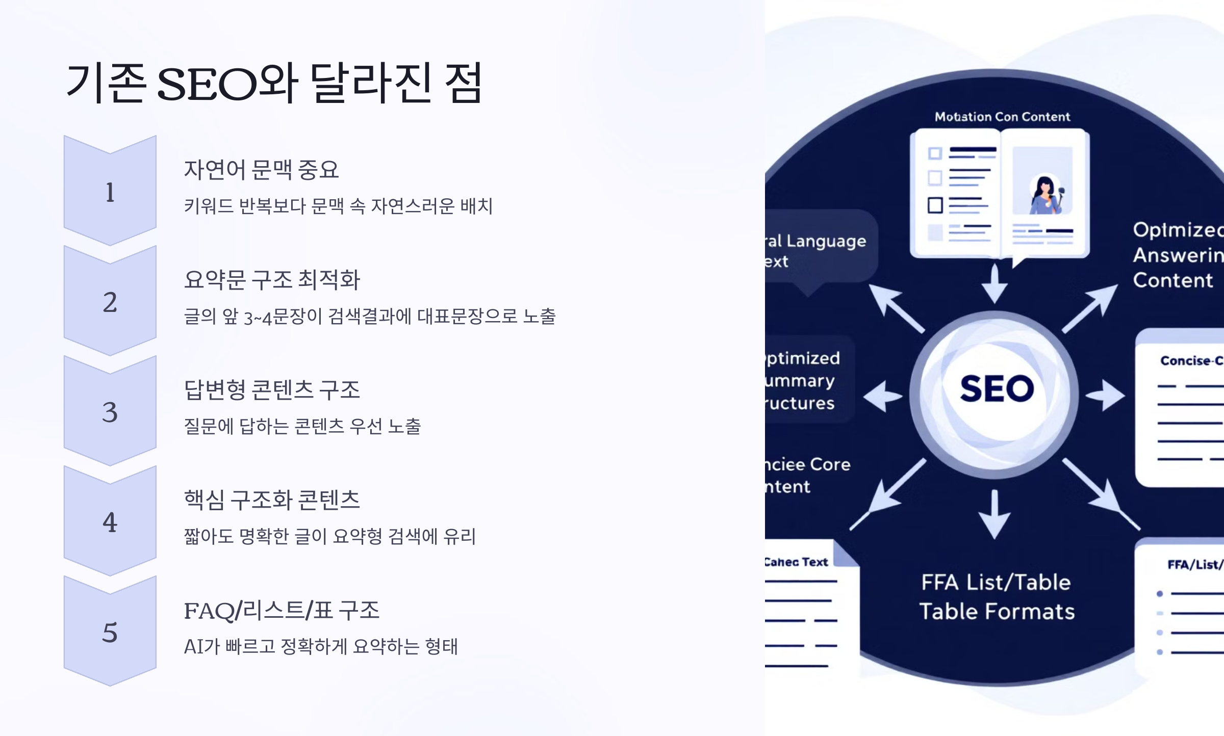 기존 SEO와 달라진점