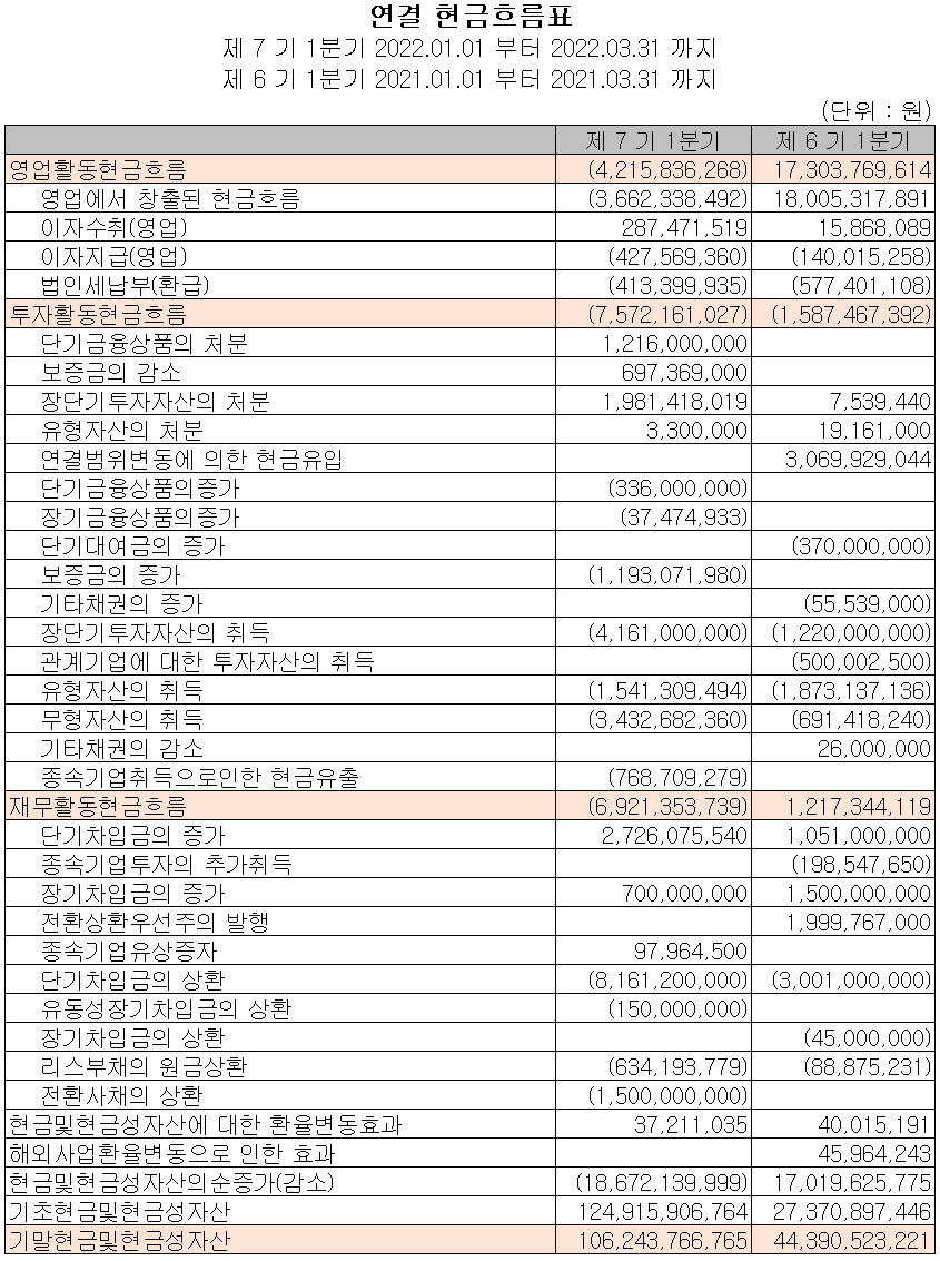 위지윅스튜디오 - 현금흐름표