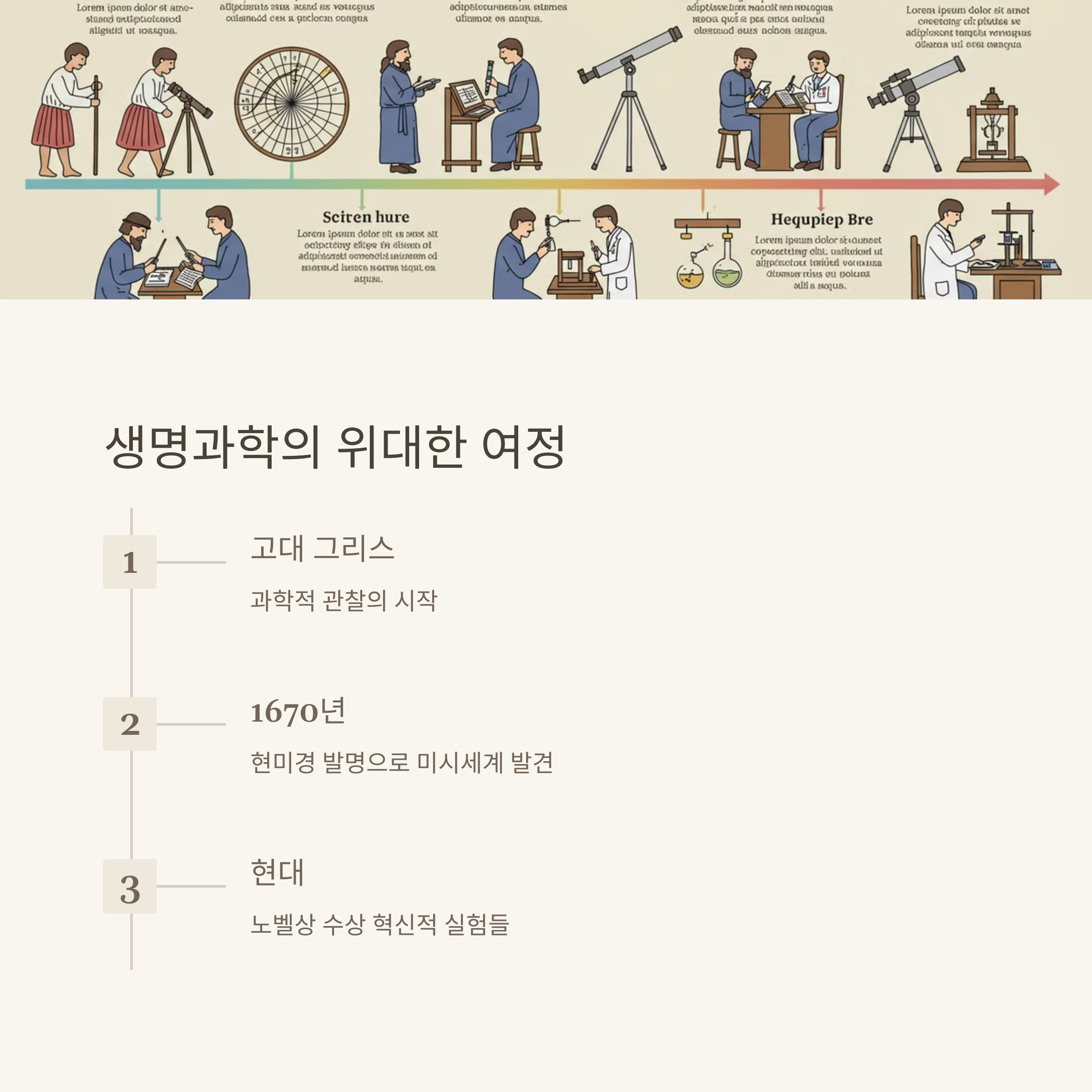 생명과학 실험의 기초와 역사