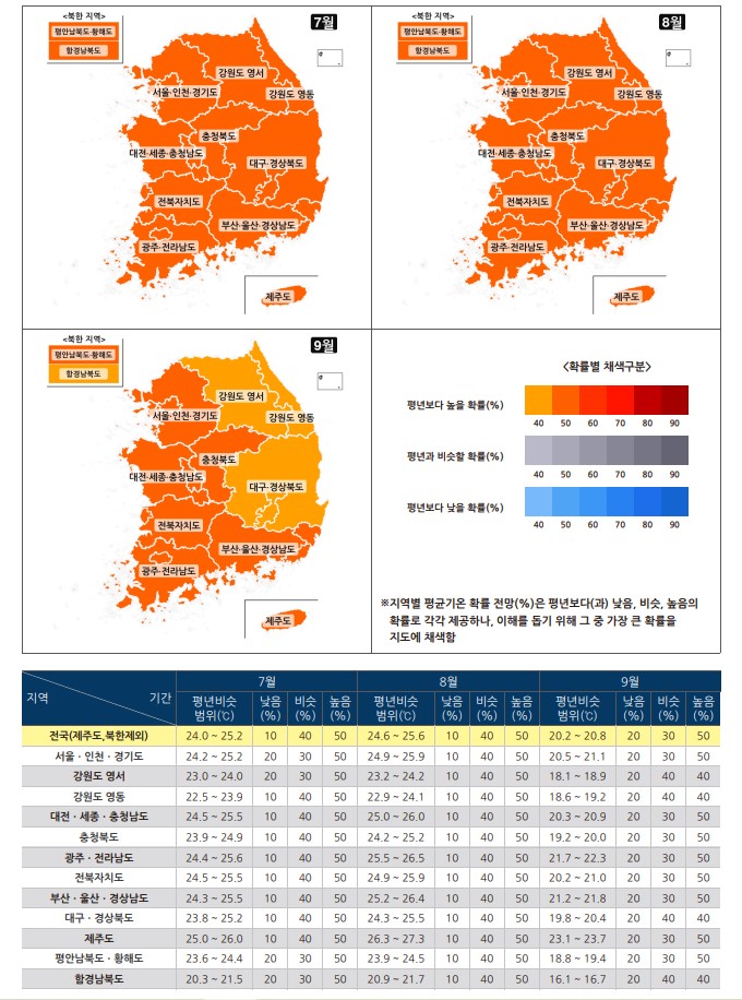 2025 장마 끝났나? 기상청 발표, 날씨 전망, 여름 대비법
