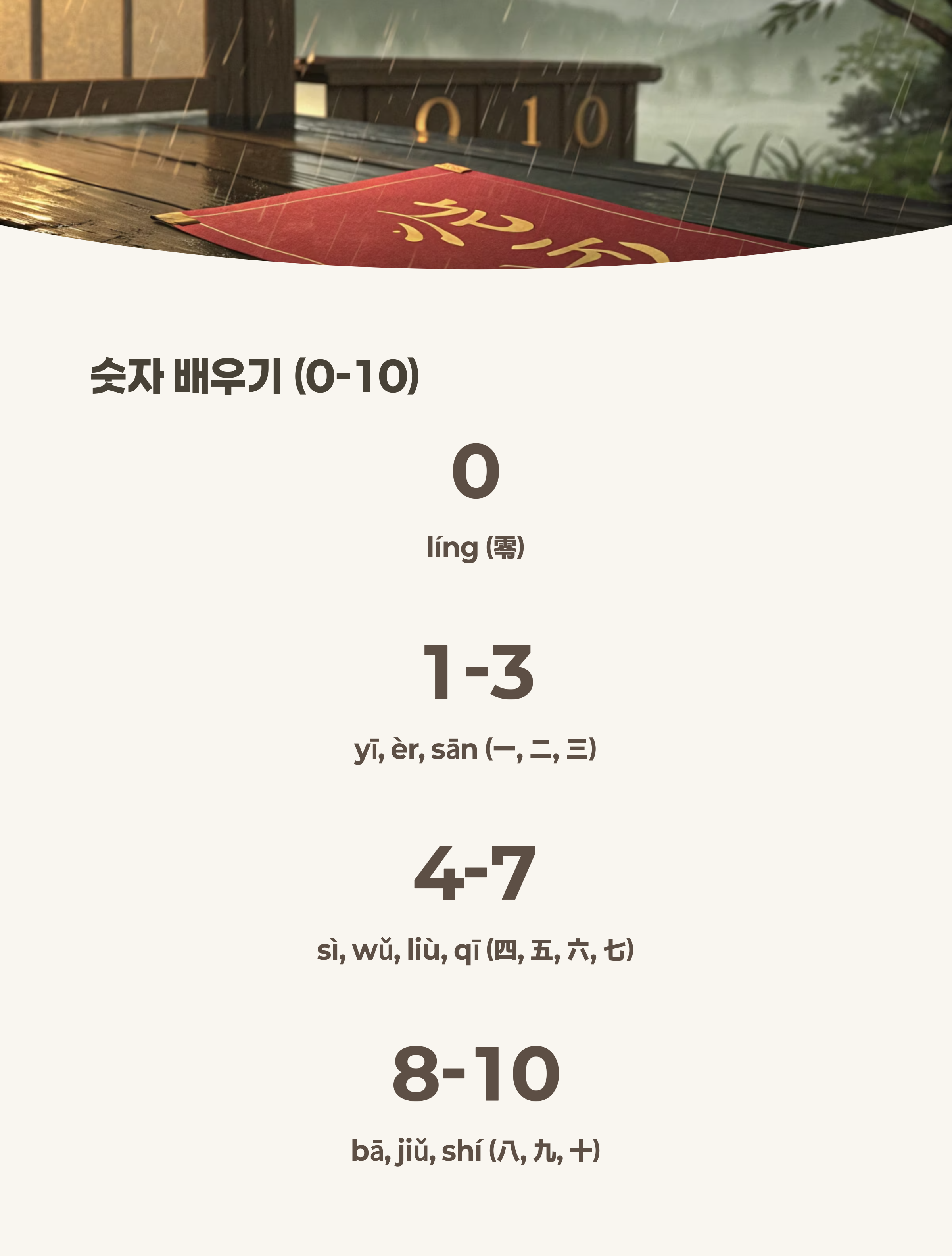 숫자 0부터 10까지 적힌 그림