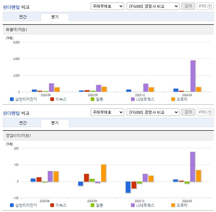 삼천리자전거_업종분석