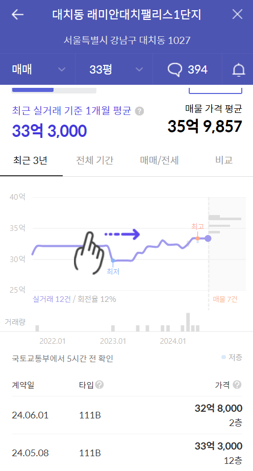 주변 아파트 시세2