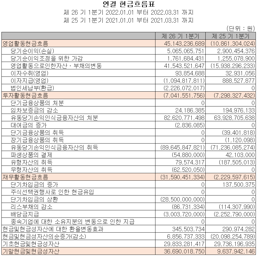 에스티아이 - 현금흐름표