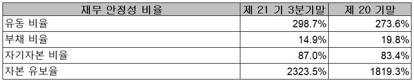 엑시콘 - 재무 안정성 비율