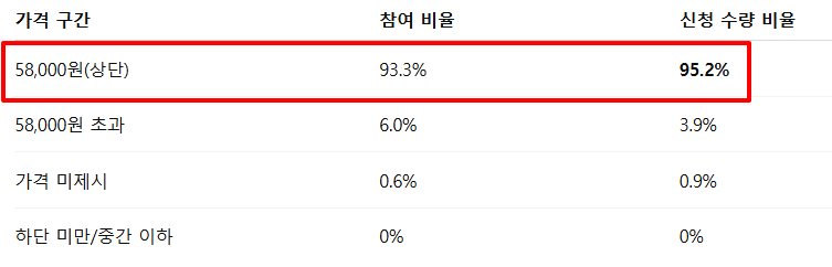 명인제약 수요예측결과 공모가 주가 상장