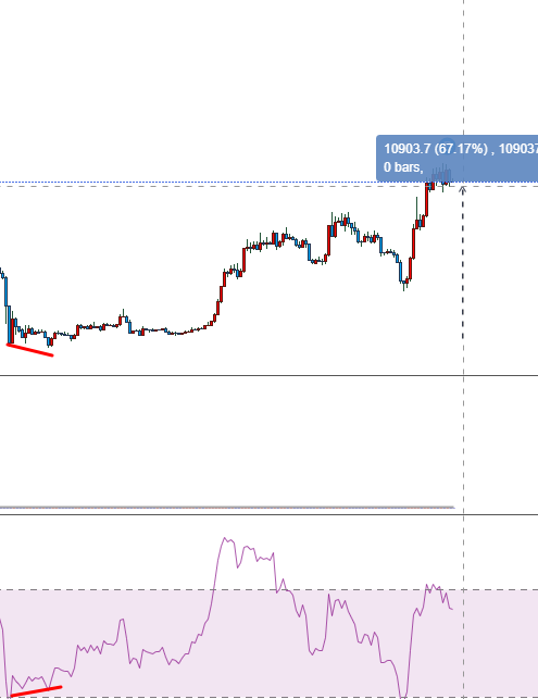 비트코인 최신 차트2