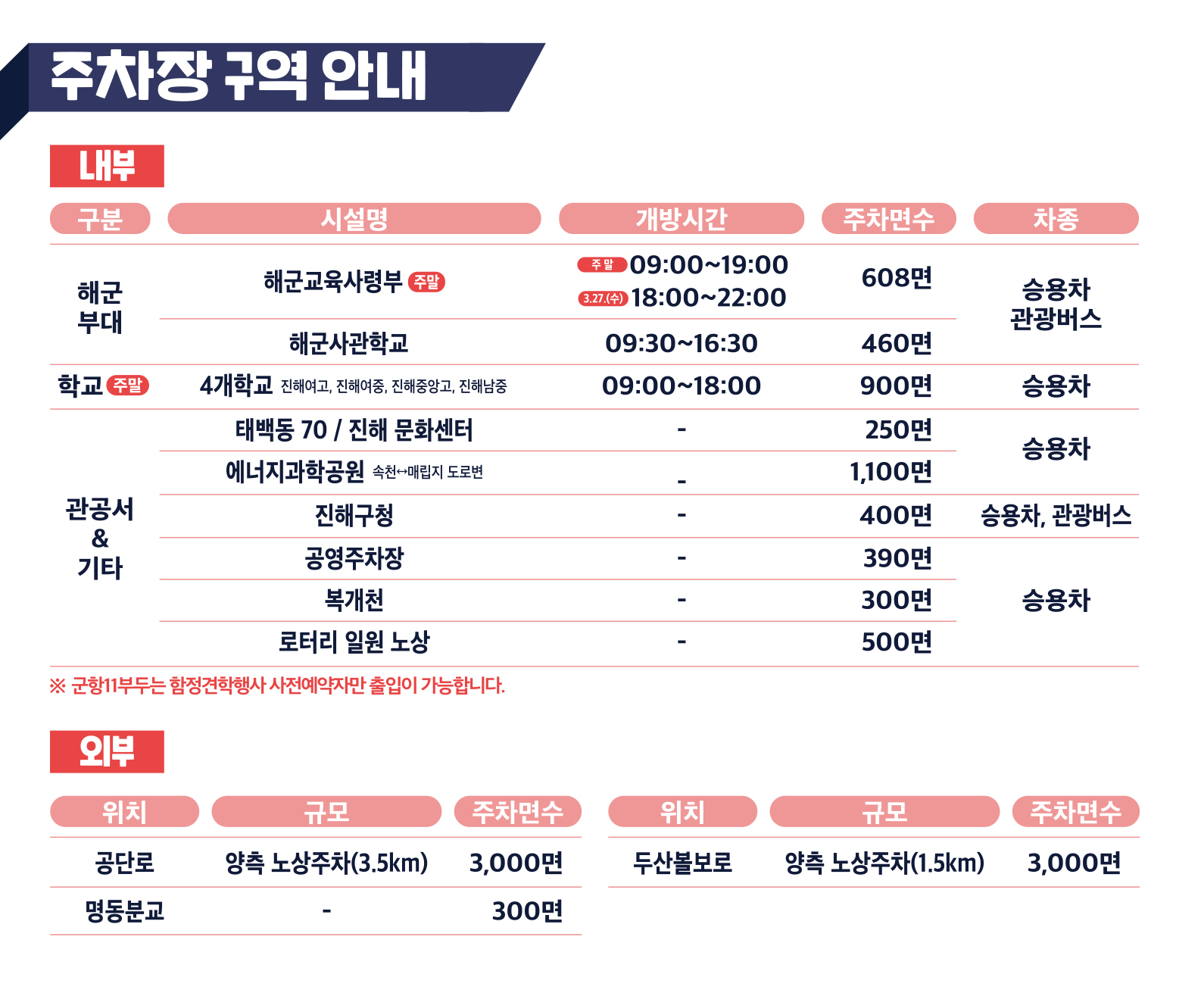 2025 진해 군항제 무료 주차장 셔틀버스 정보