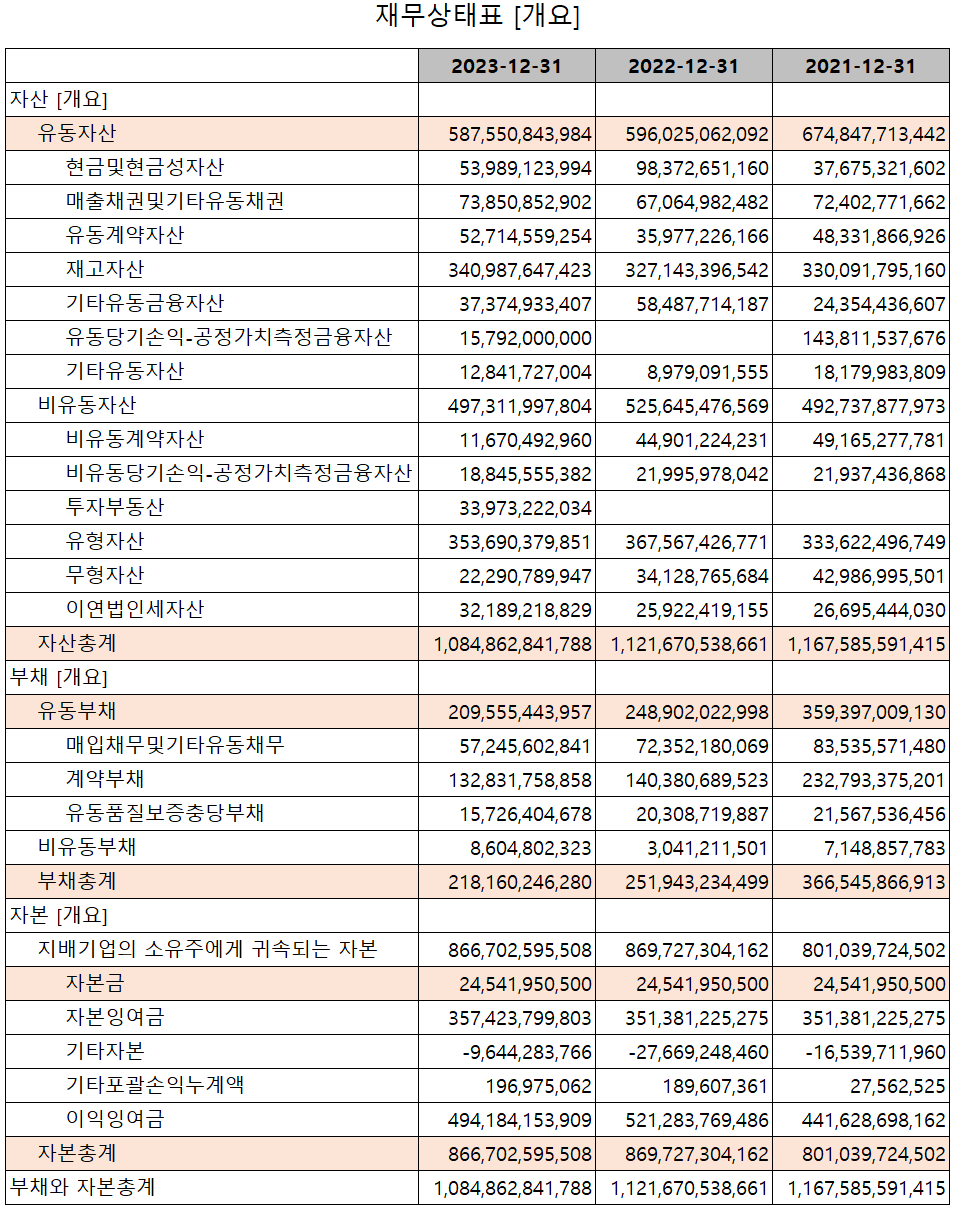 원익IPS - 재무상태표
