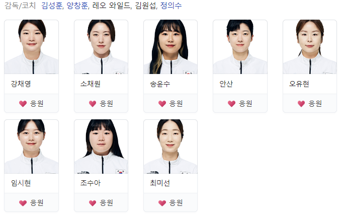 대한민국 여자 양궁 대표팀 금메달 리스트