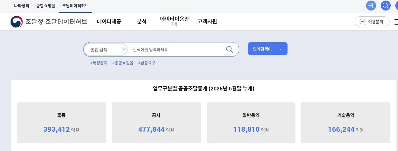 자다가도 돈이 들어오는 비밀 나라장터 종합쇼핑몰 자동 매출 파이프라인 구축법