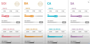 오스템임플란트 가격