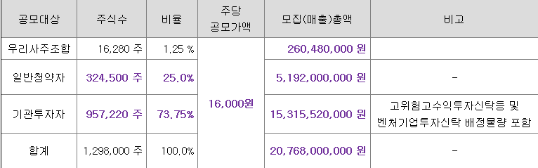 라메디텍 일반청약자