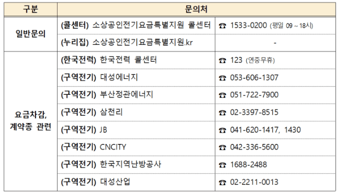 2024 소상공인 전기요금 특별지원 사업