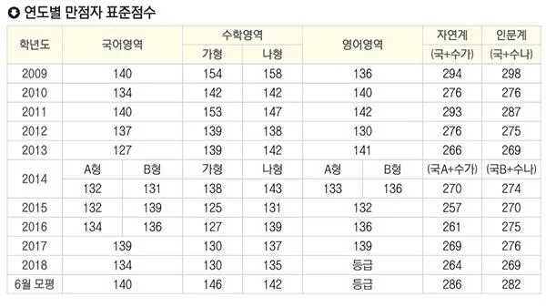 &amp;quot;모의고사