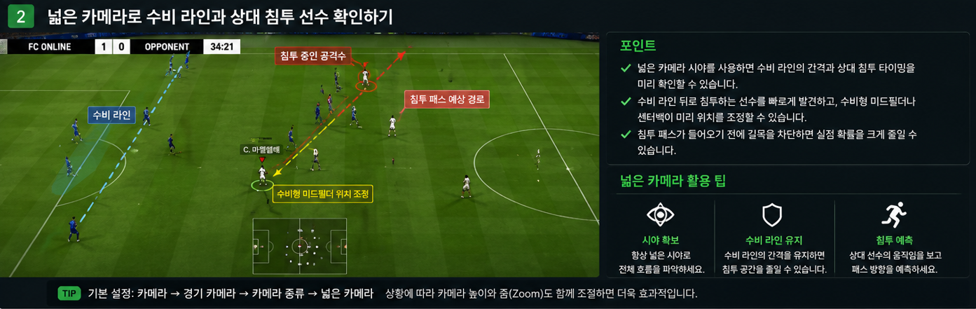 FC온라인 넓은 카메라에서 수비라인과 상대 침투 선수를 확인하는 장면