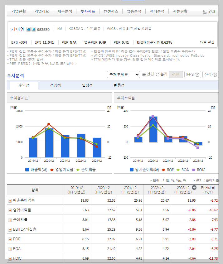 케이엠 가치 분석