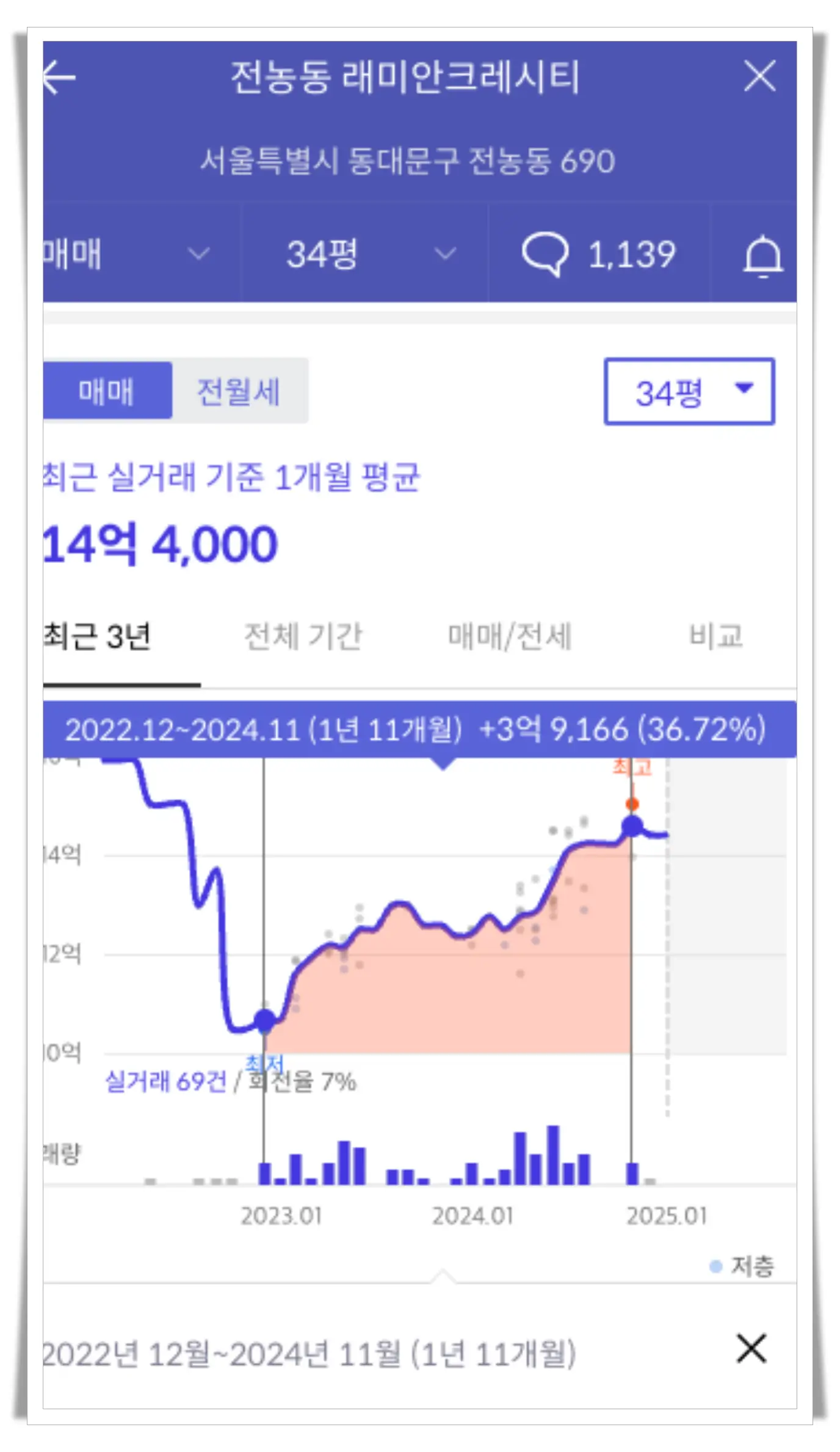 전농동-래미안크레시티-매매가격