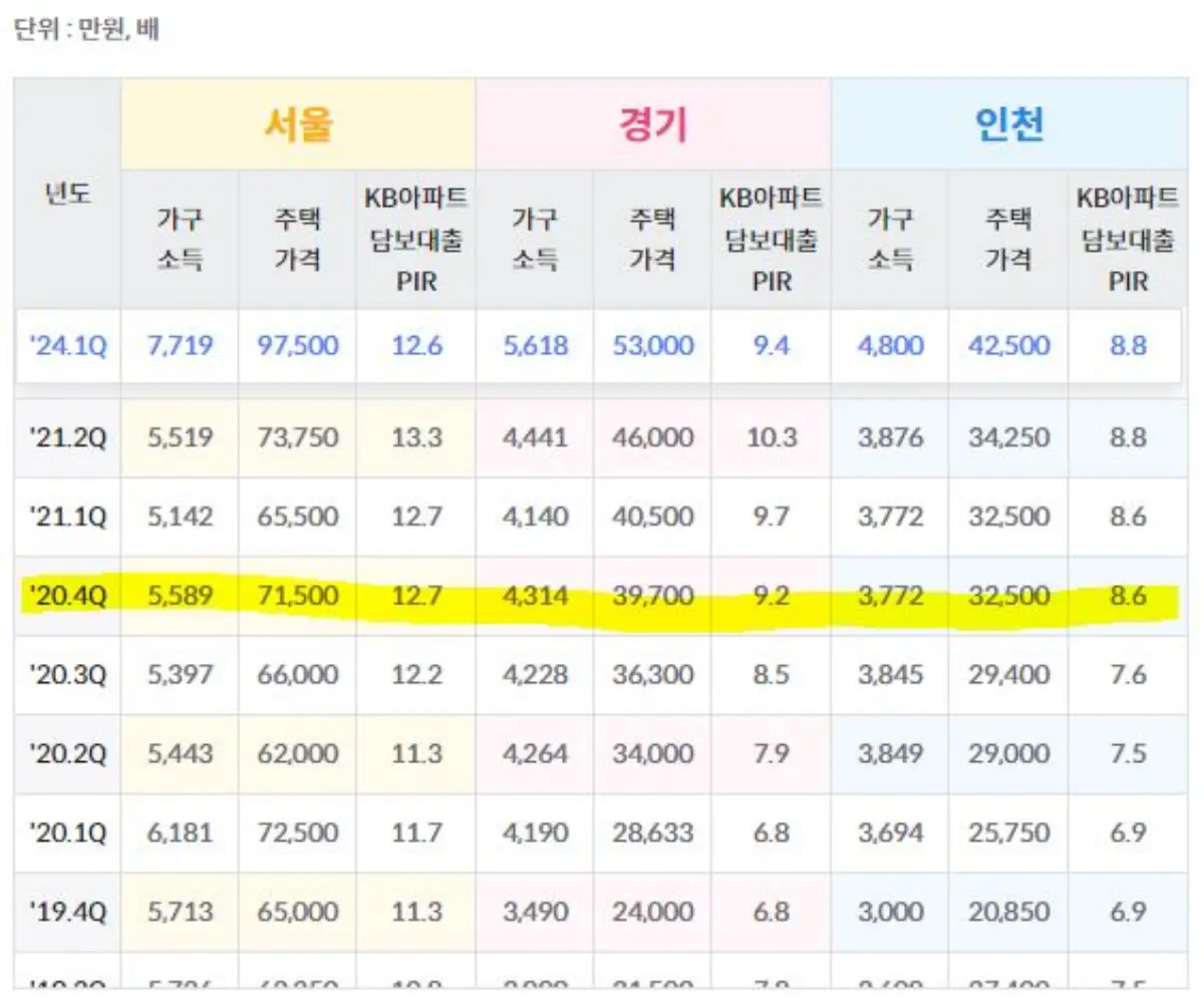PIR지수-2020년-4분기