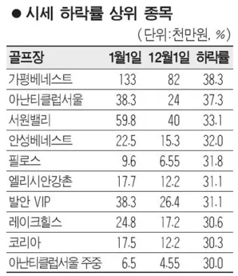 골프 지수 라운딩 시간대 바람 방향 티타임 선택 팁_28