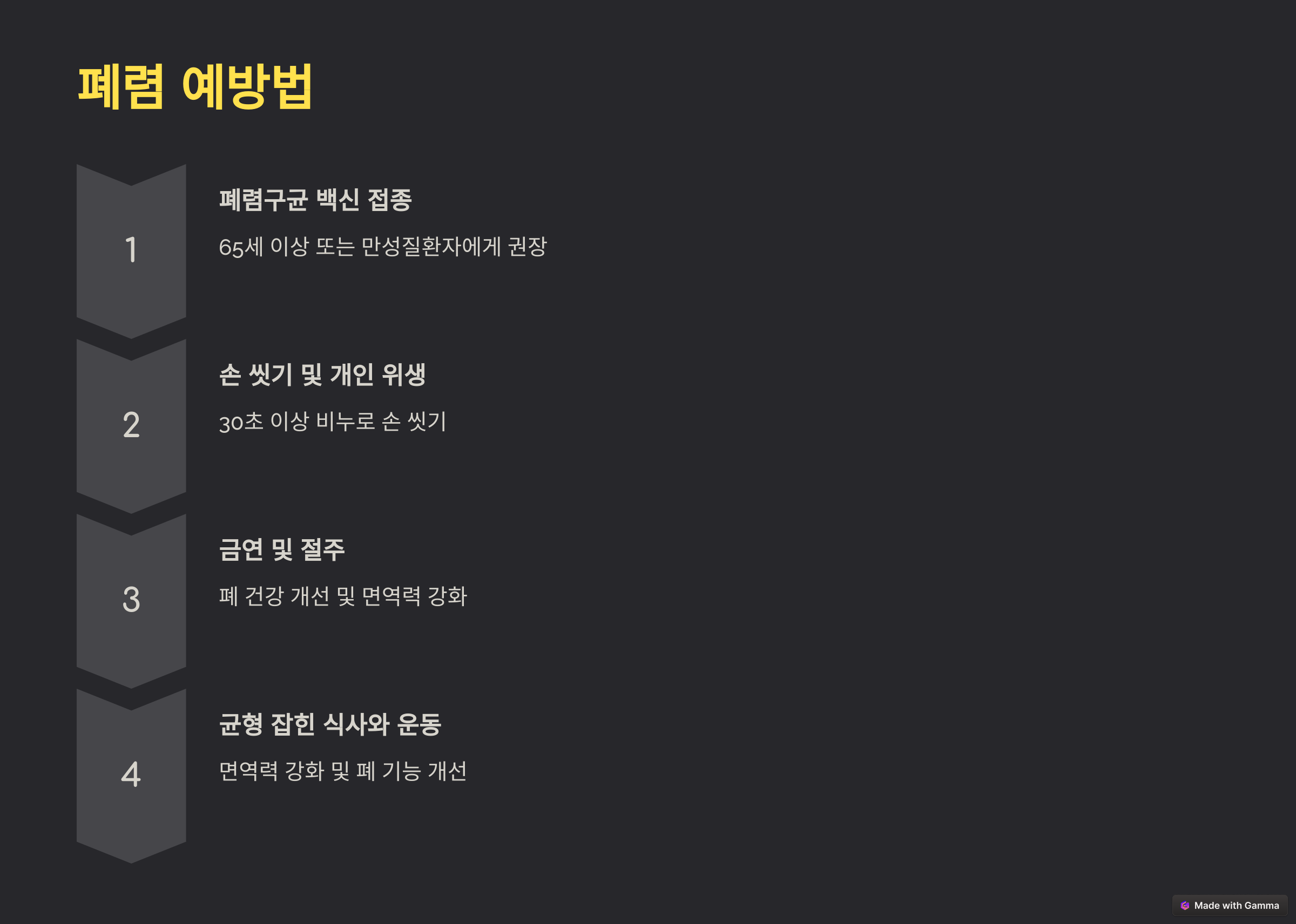 기침이 계속된다면 독감이 아닌 폐렴일 수도? 주의해야 할 증상