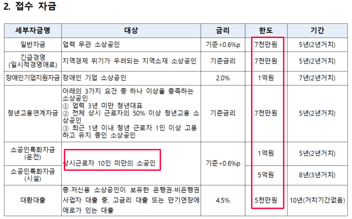 소상공인 대출