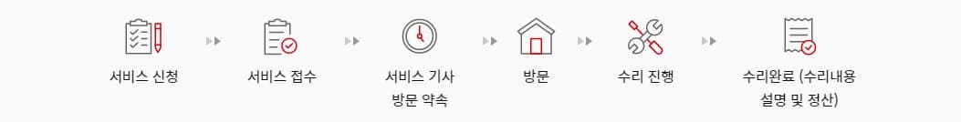 캐논 서비스센터 출장 수리