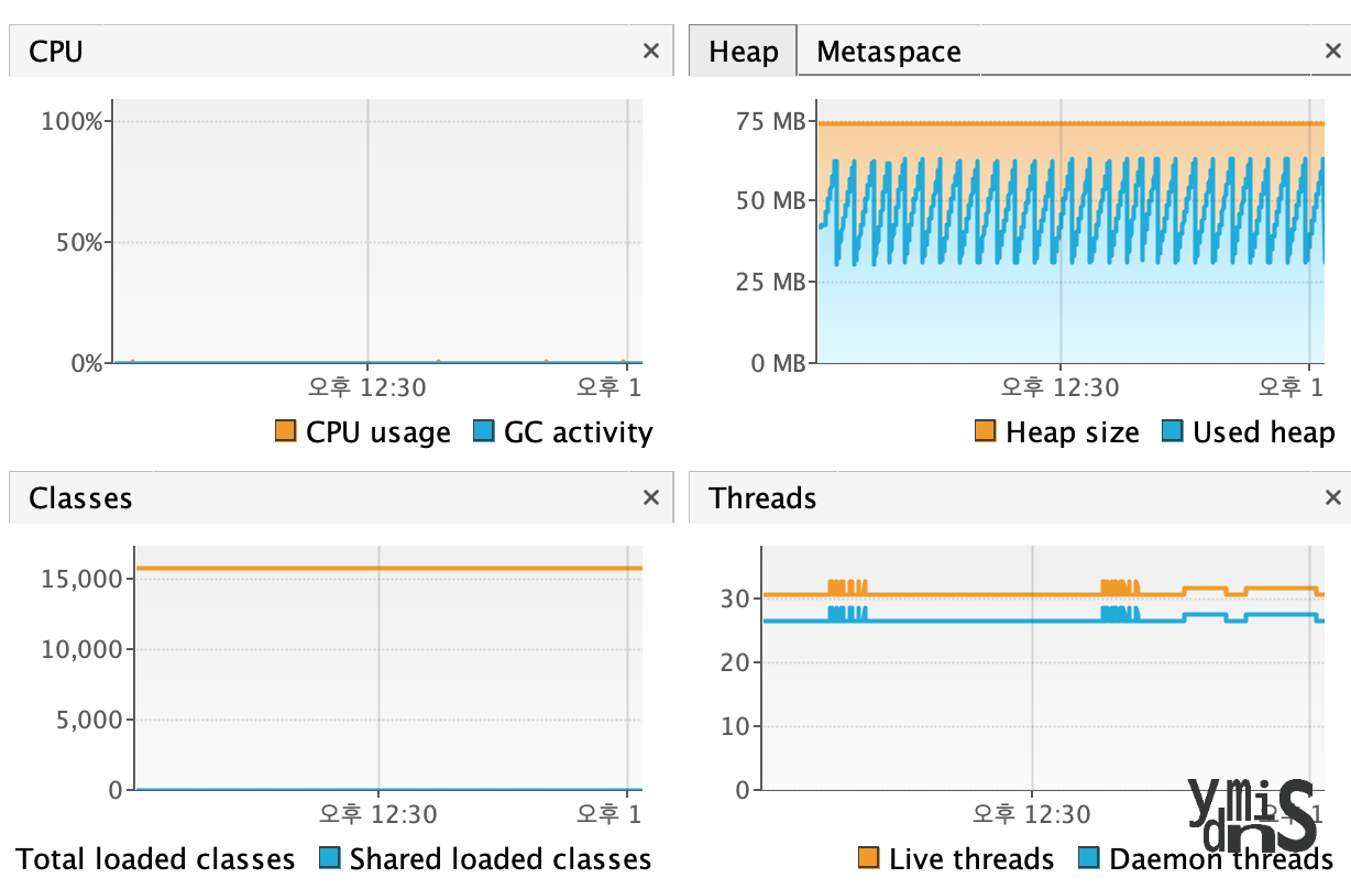 VisualVM 구동모습이다.