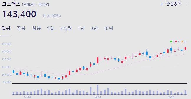 화장품 관련주 대장주 수혜주 TOP4