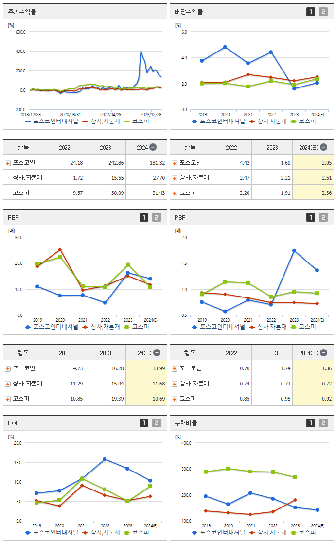 포스코인터내셔널_섹터분석