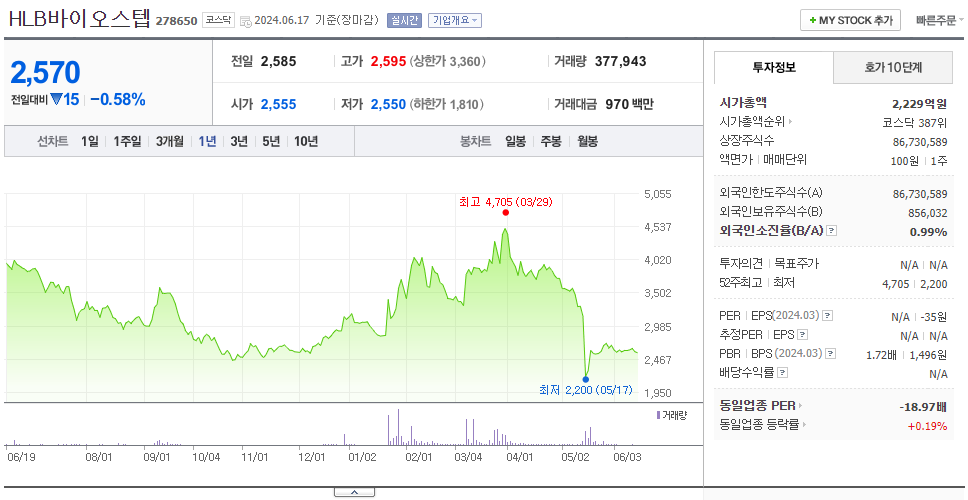 HLB바이오스텝_주가