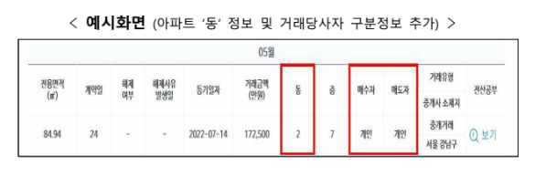 부동산 실거래정보