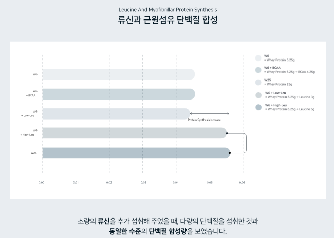 히이즈 류신 타블렛