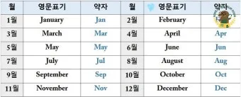 3월달 영어로 월별 영어 이름과 어울리는 단어_5