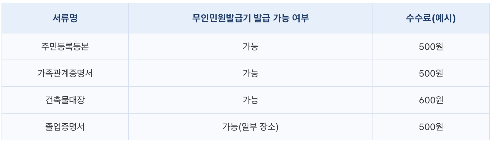 무인민원발급기, 민원서류 무인발급기, 무인민원발급기 위치, 무인민원발급기 시간, 무인민원발급기 발급서류, 무인민원발급기 위치 확인, 무인민원발급기 위치와 시간, 무인민원발급기 이용시간, 무인민원발급기, 민원서류 무인발급기, 무인민원발급기 위치, 무인민원발급기 시간, 무인민원발급기 발급서류, 무인민원발급기 위치 확인, 무인민원발급기 위치와 시간, 무인민원발급기 이용시간, 무인민원발급기, 민원서류 무인발급기, 무인민원발급기 위치, 무인민원발급기 시간, 무인민원발급기 발급서류, 무인민원발급기 위치 확인, 무인민원발급기 위치와 시간, 무인민원발급기 이용시간, 무인민원발급기, 민원서류 무인발급기, 무인민원발급기 위치, 무인민원발급기 시간, 무인민원발급기 발급서류, 무인민원발급기 위치 확인, 무인민원발급기 위치와 시간, 무인민원발급기 이용시간, 무인민원발급기, 민원서류 무인발급기, 무인민원발급기 위치, 무인민원발급기 시간, 무인민원발급기 발급서류, 무인민원발급기 위치 확인, 무인민원발급기 위치와 시간, 무인민원발급기 이용시간, 무인민원발급기, 민원서류 무인발급기, 무인민원발급기 위치, 무인민원발급기 시간, 무인민원발급기 발급서류, 무인민원발급기 위치 확인, 무인민원발급기 위치와 시간, 무인민원발급기 이용시간, 무인민원발급기, 민원서류 무인발급기, 무인민원발급기 위치, 무인민원발급기 시간, 무인민원발급기 발급서류, 무인민원발급기 위치 확인, 무인민원발급기 위치와 시간, 무인민원발급기 이용시간, 무인민원발급기, 민원서류 무인발급기, 무인민원발급기 위치, 무인민원발급기 시간, 무인민원발급기 발급서류, 무인민원발급기 위치 확인, 무인민원발급기 위치와 시간, 무인민원발급기 이용시간, 무인민원발급기, 민원서류 무인발급기, 무인민원발급기 위치, 무인민원발급기 시간, 무인민원발급기 발급서류, 무인민원발급기 위치 확인, 무인민원발급기 위치와 시간, 무인민원발급기 이용시간, 무인민원발급기, 민원서류 무인발급기, 무인민원발급기 위치, 무인민원발급기 시간, 무인민원발급기 발급서류, 무인민원발급기 위치 확인, 무인민원발급기 위치와 시간, 무인민원발급기 이용시간, 무인민원발급기, 민원서류 무인발급기, 무인민원발급기 위치, 무인민원발급기 시간, 무인민원발급기 발급서류, 무인민원발급기 위치 확인, 무인민원발급기 위치와 시간, 무인민원발급기 이용시간, 무인민원발급기, 민원서류 무인발급기, 무인민원발급기 위치, 무인민원발급기 시간, 무인민원발급기 발급서류, 무인민원발급기 위치 확인, 무인민원발급기 위치와 시간, 무인민원발급기 이용시간, 무인민원발급기, 민원서류 무인발급기, 무인민원발급기 위치, 무인민원발급기 시간, 무인민원발급기 발급서류, 무인민원발급기 위치 확인, 무인민원발급기 위치와 시간, 무인민원발급기 이용시간, 무인민원발급기, 민원서류 무인발급기, 무인민원발급기 위치, 무인민원발급기 시간, 무인민원발급기 발급서류, 무인민원발급기 위치 확인, 무인민원발급기 위치와 시간, 무인민원발급기 이용시간, 무인민원발급기, 민원서류 무인발급기, 무인민원발급기 위치, 무인민원발급기 시간, 무인민원발급기 발급서류, 무인민원발급기 위치 확인, 무인민원발급기 위치와 시간, 무인민원발급기 이용시간, 무인민원발급기, 민원서류 무인발급기, 무인민원발급기 위치, 무인민원발급기 시간, 무인민원발급기 발급서류, 무인민원발급기 위치 확인, 무인민원발급기 위치와 시간, 무인민원발급기 이용시간,