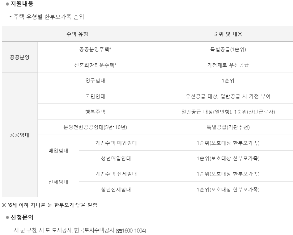 한부모가정 주택지원